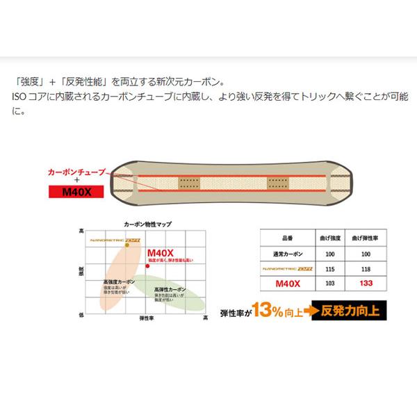YONEX（ヨネックス） ラスト1本 159cm YONEX スノーボード REV レヴ