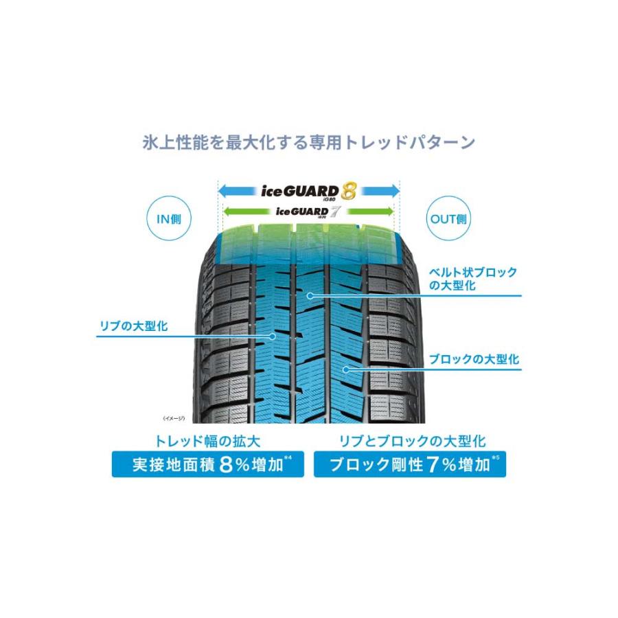 iceGUARD 4本セット ヨコハマタイヤ アイスガード8 IG80A S0764 245